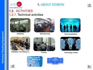 TechnicalTeachingEquipment
www.edibon.com
1.2. ACTIVITIES
1. ABOUT EDIBON
1.2.1. Technical activities
Designing Manufacturing Commercialization
Installation and Setting Up Training Technology transfer
 