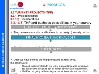 TechnicalTeachingEquipment
www.edibon.com
3. PRODUCTS
3.3 TURN KEY PROJECTS (TKP)
3.3.1 Project Initiation
3.3.1c) Considerations
3.3.1c/1) TKP and business possibilities in your country
 The customer can make modifications to our design (normally not too
much).
 After this, we know the final project design and the cost.
 Once we have defined the final project and its total price,
the options are:
- The end customer starts to buy units, in accordance with our design.
- You can use the design to ask for money to your State Government.
- EDIBON can get good financing for part or the whole amount of the
FINAL PROJECT AND FINAL COST
CUSTOMER MODIFY THE PROJECT
OTHER STEPS
 