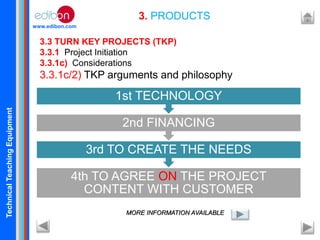 TechnicalTeachingEquipment
www.edibon.com
3. PRODUCTS
3.3 TURN KEY PROJECTS (TKP)
3.3.1 Project Initiation
3.3.1c) Considerations
3.3.1c/2) TKP arguments and philosophy
MORE INFORMATION AVAILABLE
4th TO AGREE ON THE PROJECT
CONTENT WITH CUSTOMER
3rd TO CREATE THE NEEDS
2nd FINANCING
1st TECHNOLOGY
 
