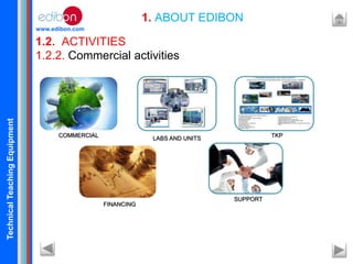 TechnicalTeachingEquipment
www.edibon.com
1.2. ACTIVITIES
1. ABOUT EDIBON
1.2.2. Commercial activities
COMMERCIAL LABS AND UNITS TKP
FINANCING
SUPPORT
 