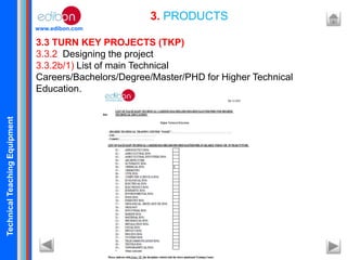 TechnicalTeachingEquipment
www.edibon.com
3. PRODUCTS
3.3 TURN KEY PROJECTS (TKP)
3.3.2 Designing the project
3.3.2b/1) List of main Technical
Careers/Bachelors/Degree/Master/PHD for Higher Technical
Education.
 