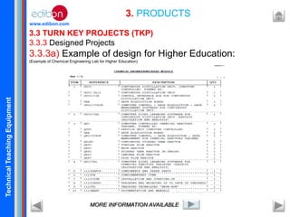 TechnicalTeachingEquipment
www.edibon.com
3.3 TURN KEY PROJECTS (TKP)
3.3.3 Designed Projects
3.3.3a) Example of design for Higher Education:
(Example of Chemical Engineering Lab for Higher Education)
3. PRODUCTS
MORE INFORMATION AVAILABLE
 