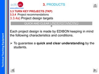 TechnicalTeachingEquipment
www.edibon.com
3.3 TURN KEY PROJECTS (TKP)
3.3.4 Project recommendations
3.3.4a) Project design targets
Each project design is made by EDIBON keeping in mind
the following characteristics and conditions.
 To guarantee a quick and clear understanding by the
students.
3. PRODUCTS
QUICK AND CLEAR UNDERSTANDING
 