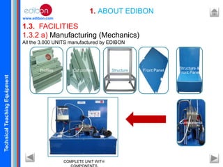TechnicalTeachingEquipment
www.edibon.com
1.3. FACILITIES
1. ABOUT EDIBON
1.3.2 a) Manufacturing (Mechanics)
All the 3.000 UNITS manufactured by EDIBON
Profiles Cut profiles Structure Front Panel
Structure &
Front Panel
Components
COMPLETE UNIT WITH
 