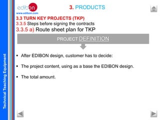 TechnicalTeachingEquipment
www.edibon.com
3.3 TURN KEY PROJECTS (TKP)
3.3.5 Steps before signing the contracts
3.3.5 a) Route sheet plan for TKP
 After EDIBON design, customer has to decide:
 The project content, using as a base the EDIBON design.
 The total amount.
3. PRODUCTS
PROJECT DEFINITION
 
