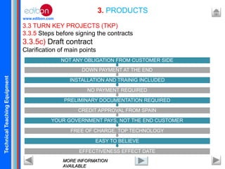 TechnicalTeachingEquipment
www.edibon.com
3.3 TURN KEY PROJECTS (TKP)
3.3.5 Steps before signing the contracts
3.3.5c) Draft contract
Clarification of main points
3. PRODUCTS
MORE INFORMATION
AVAILABLE
EFFECTIVENESS EFFECT DATE
EASY TO BELIEVE
FREE OF CHARGE, TOP TECHNOLOGY
YOUR GOVERNMENT PAYS, NOT THE END CUSTOMER
CREDIT APPROVAL FROM SPAIN
PRELIMINARY DOCUMENTATION REQUIRED
NO PAYMENT REQUIRED
INSTALLATION AND TRAINIG INCLUDED
DOWN PAYMENT AT THE END
NOT ANY OBLIGATION FROM CUSTOMER SIDE
 