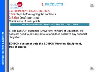 TechnicalTeachingEquipment
www.edibon.com
3.3 TURN KEY PROJECTS (TKP)
3.3.5 Steps before signing the contracts
3.3.5c) Draft contract
Clarification of main points
8. The EDIBON customer (University, Ministry of Education, etc)
does not need to pay any amount and does not have any financial
obligation.
EDIBON customer gets the EDIBON Teaching Equipment,
free of charge
3. PRODUCTS
YOUR GOVERNMENT PAYS, NOT THE END CUSTOMER
 