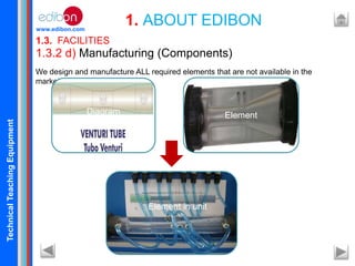 TechnicalTeachingEquipment
www.edibon.com
1.3. FACILITIES
1. ABOUT EDIBON
1.3.2 d) Manufacturing (Components)
We design and manufacture ALL required elements that are not available in the
market.
Diagram Element
Element in unit
 
