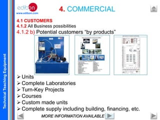 TechnicalTeachingEquipment
www.edibon.com
4. COMMERCIAL
4.1 CUSTOMERS
4.1.2 All Business possibilities
4.1.2 b) Potential customers “by products”
Units
Complete Laboratories
Turn-Key Projects
Courses
Custom made units
Complete supply including building, financing, etc.
MORE INFORMATION AVAILABLE
 