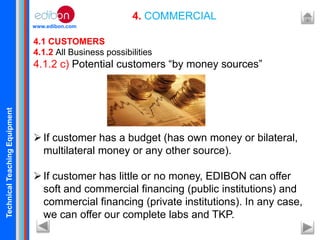 TechnicalTeachingEquipment
www.edibon.com
4. COMMERCIAL
4.1 CUSTOMERS
4.1.2 All Business possibilities
4.1.2 c) Potential customers “by money sources”
If customer has a budget (has own money or bilateral,
multilateral money or any other source).
If customer has little or no money, EDIBON can offer
soft and commercial financing (public institutions) and
commercial financing (private institutions). In any case,
we can offer our complete labs and TKP.
 