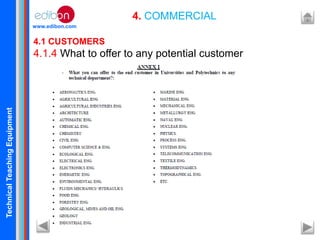 TechnicalTeachingEquipment
www.edibon.com
4. COMMERCIAL
4.1 CUSTOMERS
4.1.4 What to offer to any potential customer
 