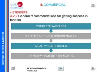 TechnicalTeachingEquipment
www.edibon.com
4. COMMERCIAL
4.2 TENDERS
4.2.2 General recommendations for getting success in
tenders
MORE INFORMATION
AVAILABLE
UNITS KEY FEATURE EXPLANATION
QUALITY CERTIFICATES
USE EDIBON TENDER DOCUMENTATION
COMPLETE PACKAGES
 