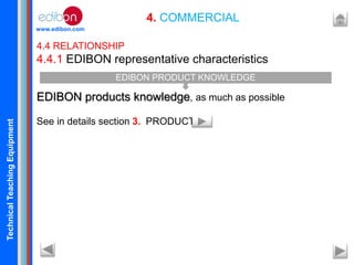 TechnicalTeachingEquipment
www.edibon.com
4. COMMERCIAL
4.4 RELATIONSHIP
4.4.1 EDIBON representative characteristics
EDIBON products knowledge, as much as possible
See in details section 3. PRODUCTS
EDIBON PRODUCT KNOWLEDGE
 