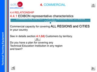 TechnicalTeachingEquipment
www.edibon.com
4. COMMERCIAL
4.4 RELATIONSHIP
4.4.1 EDIBON representative characteristics
Commercial capacity for covering ALL REGIONS and CITIES
in your country
See in details section 4.1.2d) Customers by territory.
Do you have a plan for covering any
Technical Education Institution in any region
and town?
COMMERCIAL CAPACITY FOR ALL REGIONS AND CITIES IN
COUNTRY
 