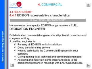 TechnicalTeachingEquipment
www.edibon.com
4. COMMERCIAL
4.4 RELATIONSHIP
4.4.1 EDIBON representative characteristics
Human resources capacity. EDIBON range requires a FULL
DEDICATION ENGINEER
Full dedication commercial engineers for all potential customers and
complete territory.
A qualified engineer for:
 Running all EDIBON units installations
 Doing the after-sales service
 Helping technically the Commercial Engineers in your
company
 Giving training to all technical and commercial engineers
 Assisting and helping in some important cases to the
commercial persons in meetings with END CUSTOMERS.
HUMAN RESOURCES CAPACITY
 