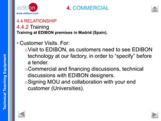 TechnicalTeachingEquipment
www.edibon.com
4. COMMERCIAL
4.4 RELATIONSHIP
4.4.2 Training
Training at EDIBON premises in Madrid (Spain).
• Customer Visits. For:
oVisit to EDIBON, as customers need to see EDIBON
technology at our factory, in order to “specify” before
a tender.
oCommercial and financing discussions, technical
discussions with EDIBON designers.
oSigning MOU and collaboration with your end
customer (Universities).
 
