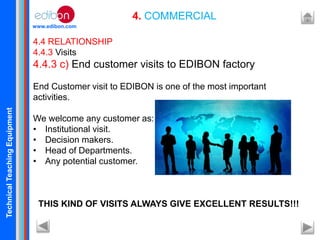 TechnicalTeachingEquipment
www.edibon.com
4. COMMERCIAL
4.4 RELATIONSHIP
4.4.3 Visits
4.4.3 c) End customer visits to EDIBON factory
End Customer visit to EDIBON is one of the most important
activities.
We welcome any customer as:
• Institutional visit.
• Decision makers.
• Head of Departments.
• Any potential customer.
THIS KIND OF VISITS ALWAYS GIVE EXCELLENT RESULTS!!!
 