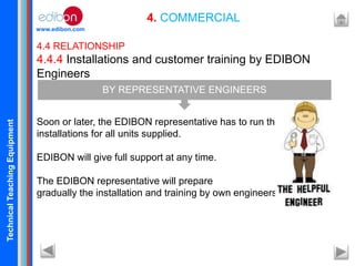 TechnicalTeachingEquipment
www.edibon.com
4. COMMERCIAL
4.4 RELATIONSHIP
4.4.4 Installations and customer training by EDIBON
Engineers
Soon or later, the EDIBON representative has to run the
installations for all units supplied.
EDIBON will give full support at any time.
The EDIBON representative will prepare
gradually the installation and training by own engineers.
BY REPRESENTATIVE ENGINEERS
 