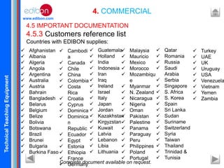 TechnicalTeachingEquipment
www.edibon.com
4. COMMERCIAL
4.5 IMPORTANT DOCUMENTATION
4.5.3 Customers reference list
Countries with EDIBON supplies:
Complete document available on request.
 Afghanistan
 Albania
 Algeria
 Angola
 Argentina
 Australia
 Austria
 Bahrain
 Bangladesh
 Belarus
 Belgium
 Belize
 Bolivia
 Botswana
 Brazil
 Brunei
 Bulgaria
 Burkina Faso
 Cambodi
a
 Canada
 Chile
 China
 Colombia
 Costa
Rica
 Croatia
 Cyprus
 Dominica
 Dominica
n
Republic
 Ecuador
 Egypt
 Estonia
 Ethiopia
 France
 Germany
 Guatemala
 Holland
 India
 Indonesia
 Iran
 Iraq
 Ireland
 Israel
 Italy
 Japan
 Jordan
 Kazakhstan
 Kirgyzstan
 Kuwait
 Latvia
 Lebanon
 Libia
 Lithuania
 Malaysia
 Mauricio
 Mexico
 Morocco
 Mozambiqu
e
 Myanmar
 N. Zealand
 Nicaragua
 Nigeria
 Oman
 Pakistan
 Palestine
 Panama
 Paraguay
 Peru
 Philippines
 Poland
 Portugal
 Qatar
 Romania
 Russia
 Saudi
Arabia
 Serbia
 Singapore
 S. Africa
 S. Korea
 Spain
 Sri Lanka
 Sudan
 Suriname
 Switzerland
 Syria
 Taiwan
 Thailand
 Trinidad &
 Tunisia
 Turkey
 UAE
 UK
 Uruguay
 USA
 Venezuela
 Vietnam
 Yemen
 Zambia
 