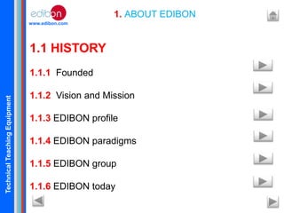 TechnicalTeachingEquipment
www.edibon.com
1. ABOUT EDIBON
1.1 HISTORY
1.1.1 Founded
1.1.2 Vision and Mission
1.1.3 EDIBON profile
1.1.4 EDIBON paradigms
1.1.5 EDIBON group
1.1.6 EDIBON today
 