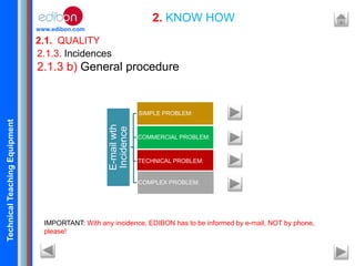 TechnicalTeachingEquipment
www.edibon.com
2.1. QUALITY
2. KNOW HOW
2.1.3. Incidences
2.1.3 b) General procedure
E-mailwth
Incidence
SIMPLE PROBLEM:
COMMERCIAL PROBLEM:
TECHNICAL PROBLEM:
COMPLEX PROBLEM:
IMPORTANT: With any incidence, EDIBON has to be informed by e-mail, NOT by phone,
please!
 