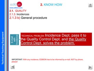 TechnicalTeachingEquipment
www.edibon.com
2.1. QUALITY
2. KNOW HOW
2.1.3. Incidences
2.1.3 b) General procedure
E-mail
with
Incidence
TECHNICAL PROBLEM: Incidence Dept. pass it to
the Quality Control Dept. and the Quality
Control Dept. solves the problem.
IMPORTANT: With any incidence, EDIBON has to be informed by e-mail, NOT by phone,
please!
 