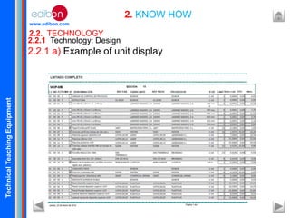 TechnicalTeachingEquipment
www.edibon.com
2.2. TECHNOLOGY
2. KNOW HOW
2.2.1 Technology: Design
2.2.1 a) Example of unit display
 