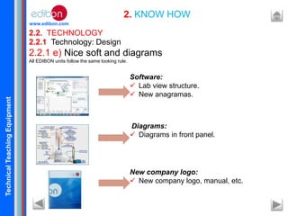 TechnicalTeachingEquipment
www.edibon.com
2.2. TECHNOLOGY
2. KNOW HOW
2.2.1 Technology: Design
2.2.1 e) Nice soft and diagrams
All EDIBON units follow the same looking rule.
Software:
 Lab view structure.
 New anagramas.
Diagrams:
 Diagrams in front panel.
New company logo:
 New company logo, manual, etc.
 