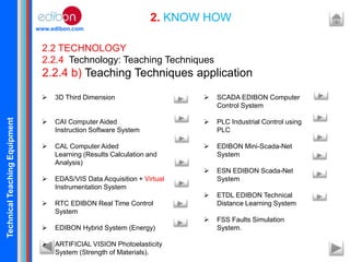 TechnicalTeachingEquipment
www.edibon.com
2. KNOW HOW
2.2 TECHNOLOGY
2.2.4 Technology: Teaching Techniques
2.2.4 b) Teaching Techniques application
 3D Third Dimension
 CAI Computer Aided
Instruction Software System
 CAL Computer Aided
Learning (Results Calculation and
Analysis)
 EDAS/VIS Data Acquisition + Virtual
Instrumentation System
 RTC EDIBON Real Time Control
System
 EDIBON Hybrid System (Energy)
 ARTIFICIAL VISION Photoelasticity
System (Strength of Materials).
 SCADA EDIBON Computer
Control System
 PLC Industrial Control using
PLC
 EDIBON Mini-Scada-Net
System
 ESN EDIBON Scada-Net
System
 ETDL EDIBON Technical
Distance Learning System
 FSS Faults Simulation
System.
 