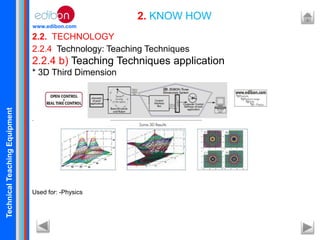 TechnicalTeachingEquipment
www.edibon.com
2.2. TECHNOLOGY
2. KNOW HOW
2.2.4 Technology: Teaching Techniques
2.2.4 b) Teaching Techniques application
* 3D Third Dimension
.
Used for: -Physics
 