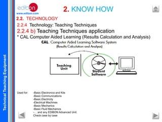 TechnicalTeachingEquipment
www.edibon.com
2.2. TECHNOLOGY
2. KNOW HOW
2.2.4 Technology: Teaching Techniques
2.2.4 b) Teaching Techniques application
* CAL Computer Aided Learning (Results Calculation and Analysis)
.
Used for: -Basic Electronics and Kits
-Basic Communications
-Basic Electricity
-Electrical Machines
-Basic Mechanics
-Basic Fluid Mechanics
-… and any EDIBON Advanced Unit.
Check case by case
 