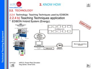 TechnicalTeachingEquipment
www.edibon.com
2.2. TECHNOLOGY
2. KNOW HOW
2.2.4 Technology: Teaching Techniques used by EDIBON
2.2.4 b) Teaching Techniques application
* EDIBON Hybrid System (Energy).
.
Used for: -APS12. Power Plant Simulator
-Asg Series. Smart Grid.
 