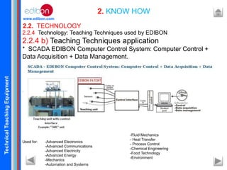 TechnicalTeachingEquipment
www.edibon.com
2.2. TECHNOLOGY
2. KNOW HOW
2.2.4 Technology: Teaching Techniques used by EDIBON
2.2.4 b) Teaching Techniques application
* SCADA EDIBON Computer Control System: Computer Control +
Data Acquisition + Data Management.
.
Used for: -Advanced Electronics
-Advanced Communications
-Advanced Electricity
-Advanced Energy
-Mechanics
-Automation and Systems
-Fluid Mechanics
- Heat Transfer
- Process Control
-Chemical Engineering
-Food Technology
-Environment
 