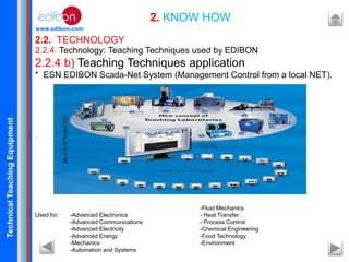 TechnicalTeachingEquipment
www.edibon.com
2.2. TECHNOLOGY
2. KNOW HOW
2.2.4 Technology: Teaching Techniques used by EDIBON
2.2.4 b) Teaching Techniques application
* ESN EDIBON Scada-Net System (Management Control from a local NET).
.
Used for: -Advanced Electronics
-Advanced Communications
-Advanced Electricity
-Advanced Energy
-Mechanics
-Automation and Systems
-Fluid Mechanics
- Heat Transfer
- Process Control
-Chemical Engineering
-Food Technology
-Environment
 