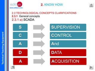 TechnicalTeachingEquipment
www.edibon.com
2. KNOW HOW
2.3 TECHNOLOGICAL CONCEPTS CLARIFICATIONS
2.3.1 General concepts
2.3.1 a) SCADA
S SUPERVISION
C CONTROL
A And
D DATA
A ACQUISITION
 