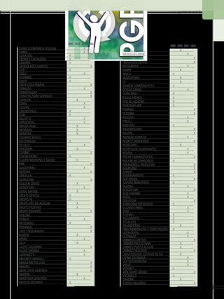 www.gestaoerh.com.br

		 2009	 2010	 2011	
CAIXA ECONÔMICA FEDERAL			
X	
CAMIL			
X	
CASA SOL	
X			
CEDRO E CACHOEIRA	
X			
CENIBRA	
X			
CHOCOLATES GAROTO				
CIEE	
X			
CIELO			
X	
CIFARMA	
X			
CISER	
X			
COCA-COLA FEMSA				
COMGÁS			
X	
CONSTRUCAP				
CONSTRUTORA CAPARAÓ				
COPACOL		
X		
COPEL			
X	
COSAN			
X	
CREDICITRUS	
X			
CSN	
X			
DELOITTE			
X	
DPASCHOAL			
X	
DROGA RAIA		
X		
DROGASIL		
X		
DURATEX		
X		
EDENRED BRASIL				
ELECTROLUX	
X			
ELI LILLY			
X	
ERICSSON		
X		
ETERNIT				
EXXON MOBIL	
X			
FLEURY MEDICINA E SAÚDE		
X		
FMC				
GAUDERMA			
X	
GERDAU				
GIROFLEX	
X			
GIVAUDAN				
GOLDEN CROSS		
X		
GOODYEAR			
X	
GRAN SAPORE		
X		
GRUPO CIPATEX	
X			
GRUPO FB	
X			
GRUPO PÃO DE AÇÚCAR		
X		
GRUPO POSITIVO		
X		
GRUPO SINAGRO				
HOLCIM	
X			
HONDA			
X	
INTELBRAS	
X			
IPIRANGA				
JHSF ENGENHARIA				
KAIZEN		
X		
KPMG			
X	
LILLY		
X		
LOJAS COLOMBO				
LOJAS MARISA			
X	
LORENZETTI			
X	
MAGNETI MARELLI	
X			
MAHLE METAL LEVE				
MAKRO				
MAN LATIN AMÉRICA				
MAPFRE		
X		
MARÍTIMA SEGUROS			
X	
MARTIN-BROWER	
X			

2012

X

X
X
X

X

X
X
X
X

X

X
X

X

X
X
X

		 2009	 2010	 2011	 2012
MEDIAL SAÚDE		
X		
MERCEDES-BENZ			
X	
METLIFE				
X
MEXICHEM BRASIL				
X
MITSUBISHI			
X	
MWM		
X		
NÍVEA	
X			
NOVOZYMES		
X		
OI		
X		
OMRON COMPONENTES	
X			
ÓTICAS CAROL			
X	
OURO FINO	
X			
PAGUE MENOS	
X			
PÃO DE AÇÚCAR	
X			
PERDIGÃO-BRF	
X			
PERKINS				
X
PETROM				
X
PEUGEOT			
X	
PIRELLI			
X	
POSITIVO	
X			
RAIADROGASIL				
X
RAIZEN				
X
RAPIDÃO COMETA			
X	
RECKITT BENCKISER				
X
REDECARD		
X		
REFRESCOS GUARARAPES			
X	
REXAM			
X	
ROCHE FARMACÊUTICA				
X
RODOBENS CONSÓRCIO	
X			
ROMAGNOLE PRODUTOS				
X
SAMSUNG				
X
SANOFI				
X
SANOFIAVENTIS	
X			
SAP BRASIL				
X
SAPORE BENEFÍCIOS	
X			
SCANIA			
X	
SEALED AIR				
X
SESI PARANÁ			
X	
SHELL			
X	
SOLUTION				
X
SOROCABA REFRESCOS	
X			
SUZANO FÍBRIA			
X	
TAM			
X	
TECHINT	
X			
TELHANORTE	
X			
TOTALSYS	
X			
TRANSPETRO		
X		
U&M MINERAÇÃO E CONSTRUÇÃO	 X			
ULTRAFÉRTIL			
X	
ULTRAGAZ			
X	
UNIMED CURITIVA				
X
UNIMED PAULISTANA		
X		
UNIMED PORTO ALEGRE		
X		
UNIMED SEGUROS				
X
UNIVERSIDADE ESTÁCIO DE SÁ		
X		
USINA DA BARRA			
X	
VCP VOTORANTIM			
X	
VIGOR			
X	
VISANET	
X			
WAL-MART BRASIL				
X
WICKBOLD	
X			
ZANSINI		
X		
ZURICH SEGUROS				
X

29

 