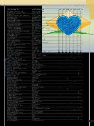 RHs que constaram 1 e 2 anos

www.gestaoerh.com.br

		
PROFISSIONAL RH	
NOME DA EMPRESA	
2006	 2007	 2008	 2009	 2010	 2011	 2012
FERNANDO CARBALHO LIMA	
PERDIGÃO INDUSTRIAL	
X						
FERNANDO FELIZARDO MORENO	
SAINT-GOBAIN			
X				
FLAVIO GRISI	
ETERNIT							
X
FRANCISCO HONÓRIO ARAÚJO BATISTA	
LOJAS COLOMBO							
X
GABRIELA TIERNO	
AZTRAZENECA DO BRASIL			
X				
GERSON HANDRO	
CLARIANT	
X						
GUILHERME CAVALIERI	
LG ELECTRONICS					
X		
GUSTAVO DIAS COSTA	
RGE					
X		
GUSTAVO SCHEIDEGGER	
BAYER BRASIL	
X						
HAROLD ARTUR BOUILLON	
ROBERT BOSH			
X				
IVO FERNANDES LOCCI	
ORGANON INDÚSTRIA E COMÉRCIO LTDA.			
X				
JÂNIO MARLON BENTO	
HOSPITAL SÍRIO-LIBANÊS				
X			
JOÃO PAULO CORREA MELLO	
MRN MINERAÇÃO RIO DO NORTE				
X			
JOSÉ AUGUSTO MENDES	
BRASKEM			
X				
JOSÉ MARCELO AMATUZZI DE OLIVEIRA	
GRUPO FLEURY							
X
JOSÉ MARIA VILARREAL	
FORD							
X
JÚLIO CESAR FONSECA	
OI							
X
KAREN MONTEIRO	
MONSANTO NORDESTE						
X	
KATTY GIOVANKA	
COPERGÁS				
X			
LENITA LOPES	
FLEURY	
X						
LÍGIA MARIA DE SOUZA	
HOSPITAL SÍRIO-LIBANÊS	
X						
LLDER CAMARGO SILVA	
ARCELOR MITTALL							
X
LUANA MATOS	
NEXTEL TELECOMUNICAÇÕES							
X
LUCIANA DE CAMARGO PEREIRA	
IBM BRASIL							
X
LUCIANO SIANI	
VALE						
X	
LUÍS ANTÔNIO ROBERTO CORVINI	
MOTOROLA	
X						
LUÍS BUENO	
MCDONALD´S			
X				
LUIS CARLOS BARCHECHEN	
LANDIS+GYR							
X
LUIZ CARLOS GANZERLI	
VCP VOTORANTIM CELULOSE PAPEL	
X						
LUIZ FERNANDO TORRES PINTO	
FÍBRIA							
X
LUIZ PAULO DE FREITAS	
GAROTO						
X	
MAGNA CASTRO ALVES	
FARMÁCIA PAGUE MENOS				
X			
MARCELLO D. ZAPPIA	
TECNISA							
X
MARCELO AMOROSO LIMA	
BUNGE ALIMENTOS					
X		
MÁRCIA FERNANDES KOPELMAN	
PROMON			
X				
MARCIEL LINHARES	
INTELBRAS				
X			
MÁRCIO MENDES FERREIRA	
BELGO MINEIRA	
X						
MARCO ANTÔNIO DELLORIO GONDIN	
MAHLE METAL LEVE							
X
MARCO AURÉLIO MACIA	
GARGILL FERTILIZANTES							
X
MARCOS COMINATO	
COMPASS/GRSA	
X						
MARCOS MINARU NAKATSUGAWA	
BOMBRIL S.A.		
X					
MARCOS ZICK	
MARISOL						
X	
MARCUS PRIANTI	
WALMART BRASIL							
X
MARIA DE FÁTIMA ALBUQUERQUE	
TOTVS						
X	
MARIA LÚCIA FERRAZ	
FLEURY MEDICINA E SAÚDE						
X	
MIGUEL MONZU	
ASTRAZENECA							
X
MILTON BRAGANÇA	
SEALED AIR							
X
MÔNICA CARDOSO	
BANCO REAL			
X				
MONICA DUARTE SANTOS	
GOOGLE							
X
MOZART RIBEIRO	
BISCOITOS MABEL					
X		
NANCY BARTOS	
AON				
X			
NATHALIE TESSIER	
WHIRLPOOL							
X
PAULO FASSINA	
C&A MODAS				
X			
PEDRO AUGUSTO DE JESUS RICCO	
ANDRADE GUTIERREZ	
X						
PEDRO LUIZ FAGHERAZZI	
GRUPO RBS			
X				
PRISCILA COELHO	
TECBAN							
X
REINALDO FRASCINO	
FDT EDITORA						
X	
RENATA MOURA	
CARREFOUR						
X	
RENATO RODRIGUES ALVES	
USIMINAS							
X
RICARDO SMIDT	
MARCOPOLO	
X						
RITA COUTO OLIVERA	
EMBASA						
X	
ROBERTO LUIZ CORREA NETO	
SAINT-GOBAIN							
X
RODRIGO MADEIRA	
ELETROBRÁS							
X
ROGÉRIO MACHADO MORAES	
COCA-COLA FEMSA							
X
ROSÂNGELA DURU	
BIOLAB				
X			
ROSEMARY DELIBERATO	
BV FINANCIERA							
X
SILVIO AMOROSINO JUNIOR	
DANONE							
X
SUELY AGOSTINHO	
CATERPILLAR						
X	
X
THIAGO ZANON	
SODEXO MOTIVATION SOLUTIONS							
X
UBIRAJARA MACIEL CUNHA	
CENEC					
X		
ULRICO BARINI FILHO	
BANCO SANTANDER	
X						
VALÉRIA APARECIDA CABRAL	
METRÔ SÃO PAULO	
X						
VÂNIA AKABANE	
ALCOA							
X
VERA SAICALI	
HSBC							
X
VILMAR FISTAROL	
FIAT						
X	
VIVIANE THOMAZ	
MÓVEIS GAZIN						
X	
X
VLADIMIR BARROS	
ALESAT COMBUSTÍVEIS							
X

37

 