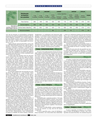 E T A P A                 C O M E N T A


                                                               FUVEST            UNICAMP                     VUNESP                          UNIFESP              UFSCAR
                               Distribuição                                                                   Conhec. Especíﬁcos
                                                                                                Conhec.                                 Conhec.       Conhec.
                               de Química                1ª fase     2ª fase       2ª fase                                                                         Química      TODOS
                                                                                                 Gerais                                  Gerais      Especíﬁcos
                              nas questões             10 questões 10 questões   12 questões                 Biológicas     Exatas                                15 questões
                                                                                               12 questões                             15 questões   6 questões
                                                                                                             6 questões   6 questões


                               Físico-Química            36%            40%         33%           25%          50%          17%           33%          40%           27%         33%

                              Química Orgânica           36%          40%           25%           25%          33%          17%           27%          40%           19%         28%
          Veja todas as
questões resolvidas em    Química Geral e Descritiva     28%          20%           42%           42%          17%          33%           33%          20%           27%         31%
www.etapa.com.br
                             Estrutura da Matéria          –            –            –            8%             –          33%           7%             –           27%         9%


esse tipo de situação os examinadores conseguem             Antigamente, os vestibulares não forneciam dado                 e, desta vez, totalmente temáticos da área de biomé-
passar por boa parte do programa de Química de um           nenhum. E o estudante tinha de memorizar a Tabela               dicas, com as seis questões voltadas para situações
modo elegante e adequado, sem nenhum gráfico. E             Periódica, com cento e tantos elementos químicos                ambientais ou bioquímicas: eliminação de bactérias,
há uma charada na prova: qual é o motivo da festa?          (são 111 atualmente), decorava símbolos, nomes,                 mpH do sangue, oxigênio dissolvido em água e me-
Para desvendar o enigma é preciso pegar a primeira          números atômicos e também a posição dos elemen-                 tabolismo de células musculares. Na distribuição
letra de cada um dos 12 enunciados (“b-o-d-a-s-             tos. Esse tempo passou. Hoje se exige raciocínio,               pelos assuntos da matéria, novamente apresentou
d-e-p-r-a-t-a”).                                            capacidade de entender as coisas. Acho que foi uma              50% de questões sobre Físico-Química.
      Agora, atenção: apesar de divertida, a prova não      distração da banca, deixou escapar. Tanto trabalho                   Uma prova tradicional, com questões muito co-
foi fácil. Diferentemente da Fuvest, onde ao olhar a        para fazer esta obra-prima e fica uma manchinha                 nhecidas, de enunciados curtos e respostas diretas.
questão a impressão imediata é de dificuldade, na           nela. Mas, também, nenhuma prova é perfeita.                    Sem a dificuldade de Fuvest e Unicamp: “Qual é a
Unicamp a sensação é contrária: a questão parece                                                                            pergunta?” .
uma bobagem, mas na hora de escrever a resposta                Vunesp – Conhecimentos Gerais                                     Apesar de uma prova de seis questões ser mui-
deve dar um nó na garganta do vestibulando. Parece                                                                          to curta para abranger toda a Química, a Vunesp
fácil, mas eles conseguem um padrão de exigência                 Na prova de Conhecimentos Gerais da Vunesp                 consegue cobrir os pontos do programa de modo
necessário para selecionar os bons candidatos para          2008, química ambiental foi o assunto de cinco das              razoável. Uma boa prova, ao gosto dos candidatos
serem alunos da Unicamp.                                    12 questões. Uma prova limpa, light, com enuncia-               bem preparados.
     A maior parte das questões trata de situações          dos curtos, claros e bem elaborados, sobre alguns
muito comuns. Na nº 6, são dois copos de uísque,            conceitos químicos importantes, coisas muito                       Unifesp
um com gelo e outro com gelo seco. O que acontece           estudadas no Ensino Médio. Todas as questões
ao uísque? Ao derreter o gelo, o volume total do            são imediatas. Na simples observação chega-se à                      A Unifesp, também feita pela Fundação Vunesp,
copo quase não muda. Porém, o liquido muda: é               resposta. É o que eles pretendem. O exame não é                 é uma prova tão diferente do vestibular da Unesp
sólido e líquido, depois é só líquido. Então, a bebida      de conhecimentos específicos. Exemplificando:                   que a banca que elabora as questões deve ser for-
é diluída. O gelo seco sublima, e quando vira gás           eles pedem a concentração de vitamina C em uma                  mada por outros professores. É uma prova, digamos
o volume total diminui. É uma situação cotidiana            determinada bebida de soja; o pH da água de chuva               assim, imperfeita. Exige muito conhecimento dos
comum, mas o que a Unicamp exige do candidato               ácida; os números de oxidação do nitrogênio em                  candidatos, mas de maneira não muito apropriada.
é uma interpretação profunda, às vezes complexa,            compostos naturais; a desintegração do elemento                 Foi a prova problemática de Química em 2008, das
de um fenômeno que acontece na frente das pessoas           radiativo que faz disparar o alarme dos detectores              escolas públicas de São Paulo.
de modo constante.                                          de incêndio. É uma prova de conhecimentos gerais                      Os enunciados são bem formulados, com mui-
     A Unicamp também deu uma guinada no rumo               mesmo. Sem nenhuma incorreção.                                  tos temas biomédicos, mas na questão nº 78 faltou
do Enem. Na questão nº 1, por exemplo, Omar                      Eu diria que, se misturar as questões de Química           rigor científico. O formulador da questão afirma que
Mitta e Dina Mitta têm de escolher a ração para o           dos últimos dez vestibulares da Vunesp, não dá mais             “o grupo funcional amida é que confere o caráter
cão de estimação deles, o Pipetão. Há um cálculo            para separar por ano. As questões da Unicamp e da               básico do acetaminofen”, que é o princípio ativo do
de quanto o animal tem de creatinina no sangue              Fuvest admitem datação. Na Vunesp, principalmente               Tylenol l. Lamento, não é bem isso. Dá a impressão
e o examinador manda fazer uma conversão. Bem               nas provas específicas, questões de muitos anos atrás           de que não é um químico que fez a questão e sim
interessante. O exame de sangue usa uma unidade             continuam úteis para o treinamento dos alunos. Elas             uma pessoa de outra formação que escorregou nos
e os valores referência da ração são outras unidades.       voltam a cair em algum instante. É a mesma coisa                conceitos químicos.
O item b é curioso, pergunta: “supondo que o animal         ano após ano.                                                        Outro exemplo de problema na prova. A ques-
tenha uma taxa de uréia acima do nível aceitável,                                                                           tão nº 79 fala de ligação pi, associada à Teoria dos
que tipo de ração se deve dar a ele?” Parece simples           Vunesp – Exatas e Biológicas                                 Orbitais Atômicos. Essa teoria somente é estudada
demais, mas não é bem assim. Uréia é uma subs-                                                                              por quem vai fazer exame em escolas militares, como
tância nitrogenada. É um produto do metabolismo                  A Vunesp conseguiu este ano fazer uma prova                o ITA. Ligação pi não é conhecimento exigido no
de substâncias nitrogenadas. Onde é que existe              específica de Exatas realmente voltada para o pes-              Ensino Médio.
nitrogênio? Agora, note, não está dito no enunciado         soal que disputa vaga nos cursos dessa área. Nas                     É uma prova de conhecimentos específicos para
que proteína é substância nitrogenada. Não está dito        questões, os enunciados foram bem elaborados,                   leões. A grande maioria das questões, parte delas na
que da proteína vem a uréia. O animal com muita             abordando tópicos de Química importantes e bas-                 Química engajada e outra parte na Química tradicio-
uréia no sangue tem de comer uma ração pobre em             tante atuais, como o problema do abastecimento de               nal, dá muito trabalho. Pouquíssimas são imediatas.
proteínas. E, normalmente, proteína gerando uréia é         água e a troca de gás natural pelo GLP em indústrias            Com enunciados longos, muitos cálculos, gráficos,
assunto pedido em Biologia, não em Química.                 brasileiras.                                                    dados, é o tipo de prova que intimida os candidatos.
     Um único senão reduziu o brilho da prova. A                 Exemplificando, a primeira questão, nº 20, trata           Esta prova não é 100% voltada para Medicina, mas
questão nº 3 é sobre um produto antibacteriano que          da contaminação do aqüífero Guarani, reservatório               está muito voltada para Biomédicas. Aparentemente,
Rango usou para limpar o banheiro da casa. O exa-           gigante de água doce que se estende por quatro paí-             esqueceram que a Universidade Federal de São Paulo
minador pede no primeiro item a fórmula estrutural          ses: Brasil, Paraguai, Uruguai e Argentina (2/3 de sua          tem candidatos de Exatas e de Humanas.
do agente bactericida (“um sal orgânico, cujo ânion         área estão no Brasil). Restos de adubagem química e                  É uma prova consistente. No entanto, podia ficar
é o cloreto e cujo cátion é formado por um átomo            agrotóxicos estão poluindo o aqüífero. Uma situação             sem as imperfeições.
de nitrogênio, ao qual se ligam quatro grupos: duas         importante, atual.
metilas, uma benzila e a cadeia carbônica”). O grupo             Em termos de dificuldade, a prova equiparou-                  Unifesp – Biológicas e Exatas
benzila, nomenclatura do século XIX, não faz parte          se à do ano anterior, ou seja, não foi um exame
do mundo do Ensino Médio. Não entendo por que               complicado.                                                         A prova específica de Química da Unifesp,
isso foi feito. Possivelmente, raros vestibulandos               A prova específica para a área de Biológicas               para as áreas de Biológicas e Exatas, com cinco
se deram ao trabalho de tentar montar a fórmula.            estava excelente, com enunciados bem elaborados                 questões, foi muito bem feita. Ao contrário da prova

 Página 10    TENDÊNCIAS DO VESTIBULAR       137 ABRIL 2008
 