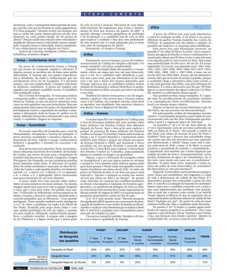 E T A P A             C O M E N T A

tectônicas, com o conseqüente deslocamento de ener-            do solo no local é arenoso. Precisaria de uma ótima
gia, que faz com que se formem as ondas gigantescas.           infra-estrutura de engenharia para evitar o desliza-            UFSCar
O 2o item pergunta: “Quando ocorre um tsunami, por             mento de terra que ocorreu em janeiro de 2007. A
que as ondas são quase imperceptíveis em alto mar,             questão abrange conceitos geográficos de pedologia                  A prova da UFSCar tem uma parte dissertativa
enquanto na costa podem atingir até 50 metros de               e de localização e o candidato tem de unir os dois            e outra de múltipla escolha. A de testes é um pouco
altura?” Porque existe uma relação entre velocidade e          para explicar o acidente. Uma área com predomínio             diferente do padrão Vunesp (também faz a prova da
amplitude. Quanto maior a velocidade, menor a ampli-           de solo arenoso não é a mais adequada para se fazer           UFSCar). As perguntas não são diretas e simples, as
tude. E quanto menor a velocidade, maior a amplitude.          uma obra da envergadura do Metrô.                             questões são maiores e as respostas mais trabalhosas.
É um conhecimento que se adquire em Física.                         Novamente, só elogios à Vunesp.                                Essa prova traz uma formulação incorreta, na
     A prova da Unicamp, inteligente, criativa e menos                                                                       questão nº 24, sobre El Nino e La Nina. Um é o aqueci-
trabalhosa, só merece elogios.                                      Unifesp                                                  mento das águas do Pacífico e outro o resfriamento. O
                                                                                                                             examinador afirma que El Nino ocorre a cada três anos
  Vunesp – Conhecimentos Gerais                                     Exatamente como na Vunesp, a prova de Conheci-           e em seguida pode ou não ocorrer La Nina. Não existe
                                                               mentos Gerais da Unifesp foi simples e eficiente. Um          essa periodicidade de três anos. No século XX foram
     Na prova de Conhecimentos Gerais a Vunesp                 exame tranqüilo e de baixa complexidade.                      registrados 12 eventos, nos seguintes anos: 1941-1942,
faz um exame de Geografia simples e eficiente. É                    Exemplo da simplicidade das questões: o exami-           1951, 1953, 1957-1958, 1965, 1969, 1972-1973, 1976,
simples porque as questões são de baixa para média             nador coloca um mapa que tem um país destacado,               1982-1983, 1986, 1991 e 1997-1998, e mais um no
dificuldade. A Vunesp não usa pontos específicos,              que é o Irã. Se o candidato sabe identificar o país,          século XXI, em 2002-2003. Assim, não há alternativa
não é detalhista, ela mede o conhecimento que um               não tem como errar, pois nas alternativas só há uma           correta. Não que se tivesse de anular a questão, porque
vestibulando deve ter de Geografia. E é eficiente              com o Irã. Isso é típico dos exames elaborados pela           o candidato chega à alternativa dada como correta, a
porque, com essa simplicidade, consegue selecionar             Vunesp: espera-se que os candidatos tenham noções             c, não pela precisão dos dados, mas pela definição do
os melhores candidatos. A prova ser simples não                simples de localização e saibam identificar os países.        fenômeno. É a única alternativa que diz que “El Nino
significa que qualquer candidato acerta. O candidato           E o examinador escolheu um país que esteve na mídia           liga-se ao aquecimento das águas oceânicas e La Nina
bem preparado acerta.                                          o ano todo.                                                   diz respeito ao esfriamento dessas águas”.
     Dos 12 testes de Geografia, 10 eram para analisar              Também foi extenso nessa prova o uso de mapas,                 Nas questões escritas, temas tranqüilos. A 1ª ques-
e interpretar gráfico, tabela, mapa ou texto. Isso é ha-       tabelas e gráficos. Nas provas que a Vunesp realiza,          tão trata do envelhecimento da população mundial
bitual na Vunesp, só que em provas anteriores eram             como a da Unifesp, ela consegue mesclar muito bem             e as conseqüências desse envelhecimento. Assunto
cinco ou seis questões com essa formulação. Este ano           os assuntos: tem atualidade, tem assuntos clássicos,          atual e ao mesmo tempo clássico.
praticamente toda a prova foi assim. Os examinadores           tem Brasil, Geral e Regional do Mundo.                              Depois, os fatores que levam indústrias a sair de
privilegiaram muito a capacidade de analisar e inter-                                                                        São Paulo, em um processo de desconcentração.
pretar a informação dada na forma de gráfico ou de                  Unifesp – Humanas                                              Em outra questão, análise de climograma, assunto
tabela. Sabendo interpretar corretamente o que estava                                                                        clássico. O examinador pergunta a qual região do país
vendo, o candidato chegava na resposta.                             O exame específico de Geografia da Unifesp para          corresponde cada um dos dois climogramas apresen-
                                                               a área de Humanas também tem uma questão sobre                tados e qual é a vegetação típica de cada área.
  Vunesp – Humanidades                                         bases militares dos Estados Unidos, bem diferente                   As questões nº 44 e nº 45 são mais difíceis. Na
                                                               daquela da Fuvest. Aqui o item a foi para explicar o          nº 44 é reproduzida carta de um leitor publicada em
      No exame específico de Geografia para a área de          porquê da presença de bases militares dos Estados             1991 na Folha de S. Paulo: “Até quando a cidade de
Humanidades, novamente a Vunesp foi exemplar. A                Unidos na Europa. Os Estados Unidos intervieram na            São Paulo será vítima da invasão do povo do Norte e
prova mesclou atualidades e assuntos clássicos, in-            Europ a na 2ª Guerra Mundial e constituíram bases             Nordeste? Será que o descaso das autoridades chega
terpretação de texto, tabelas e mapas, conhecimento            militares para defesa e ataque em relação aos países          até o ponto que elas não percebem que essa migração
histórico e geográfico e domínio de conceitos e de             da Europa Oriental e URSS, que formaram o bloco               está deteriorando a cidade? Vejam como está a esta-
conteúdo.                                                      socialista em um mundo dividido e marcado pela                ção rodoviária do Tietê, o largo 13 de Maio, os nossos
      Essa prova tem nove questões. Nela, os examina-          Guerra Fria. O item b foi para explicar a intervenção         viadutos, a quantidade de camelôs, a criminalidade...
dores colocaram um trecho de Os Sertões, de Euclides           dos Estados Unidos na Colômbia, principalmente                É importante citar também que é dessa migração que
da Cunha, que serviu de base para a formulação de              ligada ao combate às drogas e às guerrilhas.                  surgem invasões de terra e, conseqüentemente, novas
questões das três provas, História, Geografia e Língua              Depois, o que é o Protocolo de Cartagena (sobre          favelas, instalações de água e luz clandestinas, etc. E
Portuguesa. Em Geografia, as cinco primeiras questões          os transgênicos) e por que alguns países se recusam           isto tudo custa muito caro para nós, os paulistanos”.
foram baseadas nesse texto. A descrição do quadro              a assiná-lo. Uma questão sobre reforma agrária pede           Questão: “A partir deste texto, responda: o autor ex-
físico do sertão nordestino é marcante na obra de Eu-          para dizer porque o Brasil ainda tem grandes concen-          terna um ponto de vista democrático ou autoritário?
clides da Cunha e cada questão abordou um elemento             trações fundiárias em pleno século XXI. Aí entra um           Ele demonstra ou não preconceitos?”
natural: a 1ª, o relevo; a 2ª, o litoral; a 3a, a vegetação;   pouco de História do país. E um item um pouco mais                  Depende. É autoritário e preconceituoso porque o
a 4a, o clima; a 5a, a hidrografia. Muito interessante         específico: “Aponte e explique as razões das mortes           autor coloca nos nordestinos, nos migrantes, a culpa
esse aproveitamento de um texto literário.                     na luta por terras no Pará e no Paraná”. As mortes            de toda a deterioração da cidade de São Paulo. E é
      A prova ainda teve uma questão sobre indica-             estão inseridas no contexto dos conflitos fundiários          democrático porque está externando o ponto de vista
dores socioeconômicos em áreas urbanas. Na mesma               no Brasil, relacionados à expansão da fronteira agro-         dele. E como fica a avaliação da resposta do candidato?
imagem apareciam uma área com ocupação irregular               pecuária e ao problema de grilagem de terra no Pará,          Vamos supor que o candidato concorde com o autor e
e outra que é uma área nobre. Foi pedida uma aná-              ao crescimento dos movimentos rurais organizados no           faça uma argumentação que justifique essa posição.
lise: “Utilizando os indicadores socioeconômicos da            Paraná (estado de origem do MST) e à expropriação de          Não se pode dar a questão como errada. E no item b:
tabela, compare e descreva cada área, identificando o          pequenos proprietários rurais no Sul do país.                 “Existe alguma evidência de que os migrantes são os
conceito geográfico que as diferencia”. Uma questão                 A nº 10 é uma questão atual: “Recente pesquisa           responsáveis pelos problemas urbanos da cidade de São
inteligente. Outra questão também muito inteligente            divulgada pelo IBGE apontou um crescimento da parti-          Paulo? Explique por quê”. Do ponto de vista do autor
é a nº 18, sobre o problema da Linha 4 do Metrô de             cipação de mulheres como chefes de família no Brasil.         existem evidências. Mas o candidato pode discordar.
São Paulo. Ilustrada pelo mapa dessa linha e com               Aponte e explique uma determinação econômica deste                  Na questão nº 45: “O Estado é o grande agente modi-
uma análise pedológica do solo da região, a questão            fato. E descreva e explique uma conseqüência para o           ficador de espaços geográficos na atualidade”. Não é uma
era para explicar, utilizando conhecimentos geográ-            mercado de trabalho no país”.                                 pergunta, é uma afirmação. Item a: “Explique o que é Estado
ficos, o acidente ocorrido. A estação está à margem                 Uma prova tranqüila também. Simples e eficien-           e faça uma distinção entre Estado e governo”. Questão de
do rio Pinheiros e a figura revela que a maior parte           te, com a marca e qualidade da Vunesp.                        complexidade alta, um pouco acima do nível médio.



                                                                               FUVEST            UNICAMP                VUNESP                 UNIFESP         UFSCAR
                                               Distribuição
                                              de Geograﬁa                                                       Conhec.      Especíﬁca p/       Conhec.                       TODOS
                                                                        1ª fase      2ª fase      2ª fase                                                      Geograﬁa
                                              nas questões                                                       Gerais      Humanidades         Gerais
                                                                       10 questões 10 questões   12 questões                                                  15 questões
                                                                                                               12 questões     9 questões     15 questões

                                        Geograﬁa do Brasil               50%          30%           33%           42%            78%             40%             60%           48%

                        Veja todas as   Geograﬁa Geral                   42%          50%           58%           33%            22%             27%             40%           40%
              questões resolvidas em
              www.etapa.com.br
                                        Geograﬁa Regional do Mundo        8%          20%           9%            25%              –             33%               –           13%

  Página 16    TENDÊNCIAS DO VESTIBULAR            137 ABRIL 2008
 