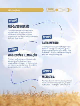 CATECUMENATO 40 
1º tempo 
pré-catecumenato 
Corresponde ao período da primeira 
evangelização, de acolhimento do 
iniciante da comunidade cristã, da 
percepção de sua fé e do primeiro anúncio 
do Cristo (Querigma). 
2º tempo 
catecumenato 
É o tempo mais longo de todo o processo, 
dedicado à catequese completa, que se 
preocupa com a formação do cristão bem 
como com a vivência em comunidade por 
meio dos ritos (celebrações). 
4º tempo 
mistagogia 
Acontece durante o tempo pascal, a fim de 
aprofundar os mistérios pascais, revestir-se 
do Cristo e partir para uma vida nova. 
3º tempo 
purificação e iluminação 
Acontece preferencialmente no período 
quaresmal, a fim de proporcionar 
preparação próxima para os Sacramentos, 
por meio do aprofundamento das práticas 
quaresmais junto à comunidade. 
 