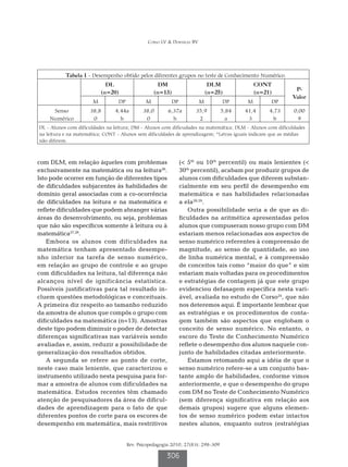 Corso LV  Dorneles BV




           Tabela 1 - Desempenho obtido pelos diferentes grupos no teste de Conhecimento Numérico.
                            DL                        DM                       DLM               CONT
                                                                                                              P-
                          (n=20)                    (n=13)                    (n=25)             (n=21)
                                                                                                             Valor
                      M            DP           M            DP           M            DP    M        DP
     Senso           38,8       4,44a          38,0       6,37a        35,9         5,84    41,4      4,73   0,00
    Numérico          0           b             0           b           2             a      3          b      9
DL - Alunos com dificuldades na leitura; DM - Alunos com dificudades na matemática; DLM - Alunos com dificuldades
na leitura e na matemática; CONT - Alunos sem dificuldades de aprendizagem; *Letras iguais indicam que as médias
não diferem.



com DLM, em relação àqueles com problemas                         ( 5th ou 10th percentil) ou mais lenientes (
exclusivamente na matemática ou na leitura26.                     30th percentil), acabam por produzir grupos de
Isto pode ocorrer em função de diferentes tipos                   alunos com dificuldades que diferem substan-
de dificuldades subjacentes às habilidades de                     cialmente em seu perfil de desempenho em
domínio geral associadas com a co-ocorrência                      matemática e nas habilidades relacionadas
de dificuldades na leitura e na matemática e                      a ela28,29.
reflete dificuldades que podem abranger várias                       Outra possibilidade seria a de que as di-
áreas do desenvolvimento, ou seja, problemas                      ficuldades na aritmética apresentadas pelos
que não são específicos somente à leitura ou à                    alunos que compuseram nosso grupo com DM
matemática27,28.                                                  estariam menos relacionadas aos aspectos de
    Embora os alunos com dificuldades na                          senso numérico referentes à compreensão de
matemática tenham apresentado desempe-                            magnitude, ao senso de quantidade, ao uso
nho inferior na tarefa de senso numérico,                         de linha numérica mental, e à compreensão
em relação ao grupo de controle e ao grupo                        de conceitos tais como “maior do que” e sim
com dificuldades na leitura, tal diferença não                    estariam mais voltadas para os procedimentos
alcançou nível de ignificância estatística.                       e estratégias de contagem já que este grupo
Possíveis justificativas para tal resultado in-                   evidenciou defasagem específica nesta vari-
cluem questões metodológicas e conceituais.                       ável, avaliada no estudo de Corso24, que não
A primeira diz respeito ao tamanho reduzido                       nos deteremos aqui. É importante lembrar que
da amostra de alunos que compôs o grupo com                       as estratégias e os procedimentos de conta-
dificuldades na matemática (n=13). Amostras                       gem também são aspectos que englobam o
deste tipo podem diminuir o poder de detectar                     conceito de senso numérico. No entanto, o
diferenças significativas nas variáveis sendo                     escore do Teste de Conhecimento Numérico
avaliadas e, assim, reduzir a possibilidade de                    reflete o desempenho dos alunos naquele con-
generalização dos resultados obtidos.                             junto de habilidades citadas anteriormente.
    A segunda se refere ao ponto de corte,                           Estamos retomando aqui a idéia de que o
neste caso mais leniente, que caracterizou o                      senso numérico refere-se a um conjunto bas-
instrumento utilizado nesta pesquisa para for-                    tante amplo de habilidades, conforme vimos
mar a amostra de alunos com dificuldades na                       anteriormente, e que o desempenho do grupo
matemática. Estudos recentes têm chamado                          com DM no Teste de Conhecimento Numérico
atenção de pesquisadores da área de dificul-                      (sem diferença significativa em relação aos
dades de aprendizagem para o fato de que                          demais grupos) sugere que alguns elemen-
diferentes pontos de corte para os escores de                     tos de senso numérico podem estar intactos
desempenho em matemática, mais restritivos                        nestes alunos, enquanto outros (estratégias


                                        Rev. Psicopedagogia 2010; 27(83): 298-309

                                                         306
 