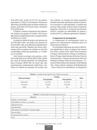 Atenção e funções executivas




9,48 (DP=1,46), sendo 23 (57,5%) do gênero                     tais critérios, as crianças do grupo propósito
masculino e 17 (42,5%) do feminino. Não houve                  também deveriam apresentar queixas referen-
diferenças (p=0,685) entre as idades médias do                 tes à atenção e à aprendizagem. A análise das
gênero masculino (9,77+0,43 anos) e feminino                   queixas deste grupo indicou maior frequência
(9,57+0,96 anos).                                              daquelas referentes à atenção/concentração
    A Tabela 1 mostra a frequência dos gêneros                 (33,9%), seguida por dificuldade na leitura e
em relação aos grupos de estudo. Não houve                     escrita (19,6%), conforme apresenta a Tabela 2.
diferenças na distribuição entre os grupos (Teste
de Fisher, p= 0,523).                                             Comparação do desempenho
    A média de idade do grupo com queixas foi                     A comparação do desempenho entre os
de 9,70 (DP=1,59) e do grupo sem queixas foi                   grupos nos instrumentos utilizados pode ser
de 9,25 (DP=1,06), sem diferenças significativas               observada na Tabela 3.
entre elas (p=0,434). Também não houve dife-                      Os resultados indicaram que houve diferen-
renças entre os grupos em relação ao nível de                  ças significativas entre os grupos nos escores
escolaridade (Teste qui-quadrado; χ² =11,883,                  dos testes: Stroop Color Word Test (Cor-Erros
g.l.=6, p=0,06).                                               e Tempo, Palavra-Erros e Tempo, Cor/Palavra-
    Com relação ao grupo com queixas, a mé-                    Erros e Tempo, Interferência de Erros); Teste de
dia do QI total foi de 102,65 (DP=21,96), obtido               Cancelamento – Figuras Geométricas (Erros de
por meio da Escala Wechsler de Inteligência                    Omissão e Tempo); Teste de Cancelamento – Le-
para Crianças (WISC-III), de modo que não                      tras em Fileira (Erros de Omissão); Trail Making
apresentavam rebaixamento intelectual, con-                    Test – Parte A (Erros e Tempo); Trail Making Test
forme os critérios de inclusão. De acordo com                  – Parte B (Erros de Alternância, de Sequência



                            Tabela 1 - Frequência dos gêneros em relação aos grupos.
                                                                     Grupos
          Gêneros/Grupos                                                                                Total
                                                  Com queixas                     Sem queixas
                Masculino                            13 (57%)                         10 (43%)           23
                Feminino                             7 (41%)                          10 (59%)           17
                  Total                                 20                              20               40



                                 Tabela 2 - Distribuição de frequência de queixas.
                             Queixas                                              f                 %
Atenção/ concentração                                                             19                34
Dificuldade em leitura e/ou escrita                                               11                20
Agitação motora                                                                   7                 12
Impulsividade                                                                     6                 11
Dificuldade em aritmética/raciocínio lógico                                       5                 9
Agressividade                                                                     4                 7
Comportamento opositor                                                            4                 7
Total                                                                             56               100



                                       Rev. Psicopedagogia 2010; 27(83): 171-80

                                                        175
 