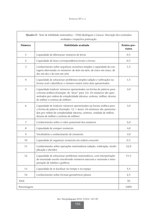Rodrigues SD et al




         Quadro 2 - Teste de habilidade matemática – THM (Rodrigues e Ciasca). Descrição dos conteúdos
                                       avaliados e respectiva pontuação.

 Número                                   Habilidade avaliada                                Pontos pre-
                                                                                               vistos

        1         Capacidade de diferenciar números de letras                                    0,5

        2         Capacidade de fazer correspondência termo a termo                              0,5

        3         Conhecimento sobre sequência numérica simples e capacidade de con-             1,5
                  tagem alternando os números: de dois em dois, de cinco em cinco, de
                  dez em dez e de cem em cem

        4         Capacidade de solucionar problemas simples (adição e subtração) na             1,5
                  forma oral e identificar o número maior entre dois apresentados

        5         Capacidade traduzir números apresentados na forma de palavra para              3,0
                  a forma arábica (Exemplo: de “doze” para 12). Os números são apre-
                  sentados por ordem de complexidade (dezena, centena, milhar, dezena
                  de milhar e centena de milhar)

        6         Capacidade de traduzir números apresentados na forma arábica para              3,0
                  a forma de palavra (Exemplo: 12 = doze). Os números são apresenta-
                  dos por ordem de complexidade (dezena, centena, unidade de milhar,
                  dezena de milhar e centena de milhar)

        7         Conhecimento sobre o valor posicional dos números                              2,0

        8         Capacidade de compor numerais                                                  3,0

        9         Vocabulário e conhecimento de numerais                                         3,0

        10        Capacidade de organizar numerais em ordem crescente                            0,5

        11        Conhecimento sobre operações matemáticas (adição, subtração, multi-            12,0
                  plicação e divisão)

        12        Capacidade de solucionar problemas matemáticos, com interpretação              11,5
                  de enunciado escrito envolvendo números naturais e racionais e inter-
                  pretação de tabelas e gráficos

        13        Capacidade de se localizar no tempo e no espaço                                5,5

        14        Conhecimento sobre formas geométricas planas                                   2,5

Total                                                                                             50

Porcentagem                                                                                     100%



                                    Rev. Psicopedagogia 2010; 27(83): 181-90

                                                     184
 