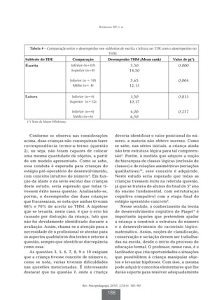 Rodrigues SD et al




   Tabela 4 – Comparação entre o desempenho nos subtestes de escrita e leitura no TDE com o desempenho no
                                                  THM.
Subteste do TDE                 Comparação               Desempenho THM (Mean rank)          Valor de p(*)
Escrita                        Inferior (n=10)                           5,50                   0,000
                               Superior (n=8)                           14,50

                               Inferior (n = 10)                         5,65                   0,004
                                 Médio (n= 4)                           12,13

Leitura                         Inferior (n=4)                           3,50                   0,013
                               Superior (n=12)                          10,17

                                Inferior (n=4)                          4,00                    0,257
                                 Médio (n=6)                            6,50
 (*) Teste de Mann Whitnney.



   Conforme se observa nas considerações                      deveria identificar o valor posicional do nú-
acima, duas crianças não conseguiram fazer                    mero, a maioria não obteve sucesso. Como
correspondência termo-a-termo (questão                        se sabe, nas séries iniciais, a criança ainda
2), ou seja, não foram capazes de colocar                     não tem estrutura lógica para tal compreen-
uma mesma quantidade de objetos, a partir                     são9. Porém, à medida que adquire a noção
de um modelo apresentado. Como se sabe,                       de hierarquia de classes lógicas (inclusão de
essa conduta é esperada para crianças do                      classes) e de relações assimétricas (seriações
estágio pré-operatório de desenvolvimento,                    qualitativas) 10, esse conceito é adquirido.
com conceito intuitivo do número 4. Em fun-                   Neste estudo seria esperado que todas as
ção da idade e da série escolar das crianças                  crianças tivessem êxito na referida questão,
deste estudo, seria esperado que todas ti-                    já que se tratava de alunos do final do 5º ano
vessem êxito nessa questão. Analisando-se,                    do ensino fundamental, com estruturação
porém, o desempenho das duas crianças                         cognitiva compatível com a etapa final do
que fracassaram, se nota que ambas tiveram                    estágio operatório concreto4.
68% e 70% de acerto no THM. A hipótese                           Nesse sentido, o conhecimento da teoria
que se levanta, neste caso, é que o erro foi                  de desenvolvimento cognitivo de Piaget 4 é
causado por distração da criança, fato que                    importante àqueles que pretendem ajudar
não foi devidamente identificado durante a                    a criança a construir a estrutura do número
avaliação. Assim, chama-se a atenção para a                   e o desenvolvimento do raciocínio lógico-
necessidade de o profissional se atentar para                 matemático. Assim, noções de classificação,
os aspectos qualitativos dos testes e retorne à               conservação e seriação devem ser trabalha-
questão, sempre que identificar discrepância                  das na escola, desde o início do processo de
como essa.                                                    educação formal. O professor, nesse caso, é o
   As questões 3, 5, 6, 7, 8, 9 e 10 exigiam                  facilitador que cria oportunidades e situações
que a criança tivesse conceito de número e,                   que possibilitem à criança manipular obje-
como se nota, várias tiveram dificuldades                     tos e levantar hipóteses. Com isso, a mesma
nas questões mencionadas. É interessante                      pode adquirir conceitos elementares que lhe
destacar que na questão 7, onde a criança                     darão suporte para resolver adequadamente


                                       Rev. Psicopedagogia 2010; 27(83): 181-90

                                                        188
 