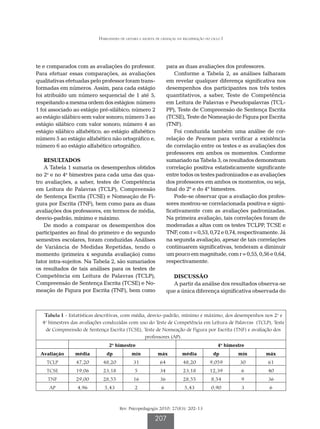 Habilidades de leitura e escrita de crianças na recuperação do ciclo I




te e comparados com as avaliações do professor.                   para as duas avaliações dos professores.
Para efetuar essas comparações, as avaliações                         Conforme a Tabela 2, as análises falharam
qualitativas efetuadas pelo professor foram trans-                em revelar qualquer diferença significativa nos
formadas em números. Assim, para cada estágio                     desempenhos dos participantes nos três testes
foi atribuído um número sequencial de 1 até 5,                    quantitativos, a saber, Teste de Competência
respeitando a mesma ordem dos estágios: número                    em Leitura de Palavras e Pseudopalavras (TCL-
1 foi associado ao estágio pré-silábico; número 2                 PP), Teste de Compreensão de Sentença Escrita
ao estágio silábico sem valor sonoro; número 3 ao                 (TCSE), Teste de Nomeação de Figura por Escrita
estágio silábico com valor sonoro; número 4 ao                    (TNF).
estágio silábico alfabético; ao estágio alfabético                    Foi conduzida também uma análise de cor-
número 5 ao estágio alfabético não ortográfico e,                 relação de Pearson para verificar a existência
número 6 ao estágio alfabético ortográfico.                       de correlação entre os testes e as avaliações dos
                                                                  professores em ambos os momentos. Conforme
   RESULTADOS                                                     sumariado na Tabela 3, os resultados demonstram
   A Tabela 1 sumaria os desempenhos obtidos                      correlação positiva estatisticamente significante
no 2o e no 4a bimestres para cada uma das qua-                    entre todos os testes padronizados e as avaliações
tro avaliações, a saber, testes de Competência                    dos professores em ambos os momentos, ou seja,
em Leitura de Palavras (TCLP), Compreensão                        final do 2º e do 4º bimestres.
de Sentença Escrita (TCSE) e Nomeação de Fi-                          Pode-se observar que a avaliação dos profes-
gura por Escrita (TNF), bem como para as duas                     sores mostrou-se correlacionada positiva e signi-
avaliações dos professores, em termos de média,                   ficativamente com as avaliações padronizadas.
desvio-padrão, mínimo e máximo.                                   Na primeira avaliação, tais correlações foram de
   De modo a comparar os desempenhos dos                          moderadas a altas com os testes TCLPP, TCSE e
participantes ao final do primeiro e do segundo                   TNF, com r = 0,53, 0,72 e 0,74, respectivamente. Já
semestres escolares, foram conduzidas Análises                    na segunda avaliação, apesar de tais correlações
de Variância de Medidas Repetidas, tendo o                        continuarem significativas, tenderam a diminuir
momento (primeira x segunda avaliação) como                       um pouco em magnitude, com r = 0,55, 0,56 e 0,64,
fator intra-sujeitos. Na Tabela 2, são sumariados                 respectivamente.
os resultados de tais análises para os testes de
Competência em Leitura de Palavras (TCLP),                          DISCUSSÃO
Compreensão de Sentença Escrita (TCSE) e No-                        A partir da análise dos resultados observa-se
meação de Figura por Escrita (TNF), bem como                      que a única diferença significativa observada do



   Tabela 1 - Estatísticas descritivas, com média, desvio-padrão, mínimo e máximo, dos desempenhos nos 2o e
  4o bimestres das avaliações conduzidas com uso do Teste de Competência em Leitura de Palavras (TCLP), Teste
   de Compreensão de Sentença Escrita (TCSE), Teste de Nomeação de Figura por Escrita (TNF) e avaliação dos
                                                 professores (AP).
                                2o bimestre                                                   4o bimestre
 Avaliação      média          dp            mín            máx           média            dp         mín   máx
    TCLP        47,20        48,20            31             64           48,20          9,059         30    61
    TCSE        19,06        23,18             5             34           23,18          12,39         6     40
    TNF         29,00        28,55            16             36           28,55           8,54         9     36
     AP          4,96         5,43             2              6            5,43           0,90         3      6



                                      Rev. Psicopedagogia 2010; 27(83): 202-13

                                                          207
 