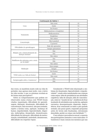 Transtorno do déficit de atenção e hiperatividade




                                             Continuação da Tabela 1
                                                              Não existe                          32
                 Cura                                            Existe                           14
                                                              Em branco                            6
                                                   Medicamentoso e terapêutico                    24
                                                           Medicamentoso                          10
              Tratamento
                                                              Terapêutico                         10
                                                              Não sabem                            8
                                                            Não é possível                        50
             Concentração
                                                               É possível                          1
                                                        Pode não apresentar                       36
     Dificuldades de aprendizagem
                                                         Sempre apresentará                       16
                                                                  Não                             31
  Relação com o desenvolvimento de
                                                                  Sim                             17
           doenças mentais?
                                                              Não sabem                            4
                                                                  Sim                             26
 Modificam dos sintomas com o avan-
                                                                  Não                             21
            çar da idade?
                                                              Não sabem                            5
                                                             Nem sempre                           34
              Medicação                                         Sempre                            14
                                                              Em branco                            4
                                                                 Existe                           51
   TDAH existe ou é falta de limites?
                                                              Não existe                           1
                                                                  Sim                             32
  Autopercepção sobre o transtorno?
                                                                  Não                             20




das vezes, se manifesta muito cedo na vida do                     Geralmente o TDAH está relacionado a sin-
portador, mas apenas mais tarde, com o início                  tomas de desatenção, hiperatividade e impulsi-
da vida escolar, é que os sintomas revelam-se                  vidade13, sendo estes manifestados nas crianças
de forma mais perceptível12.                                   como segue: falta de persistência nas atividades
    Sobre os comportamentos que podem ser                      cognitivas, falta de atenção, falta de concentra-
observados numa criança com TDAH foram                         ção, estar no “mundo da lua”, tendência de ficar
citados: inquietação, dificuldade de aprendi-                  mudando de atividades sem acabá-las, agitação
zagem, distração, desatenção, dificuldade de                   excessiva, desorganização, dispersão, impru-
concentração, fala excessiva, não para sentado,                dência, ficar remexendo as mãos e pés quando
repete a mesma coisa, agitação, mudança de                     sentado, não parar quieto, responder perguntas
humor, impulsividade, hiperatividade, disper-                  antes de terem sido finalizadas, intromissão
são, indisciplina, desajeitado, desmotivação,                  descabida, perder as coisas com facilidade11,12.
dificuldade de interação, dificuldade de memo-                    Com relação à prevalência sexual, a maioria
rização, irritabilidade, ansiedade, desinteresse,              dos participantes assinalou o sexo masculino. O
dificuldade em respeitar regras.                               transtorno é mais comum nos meninos que nas


                                        Rev. Psicopedagogia 2010; 27(84): 334-43

                                                         339
 