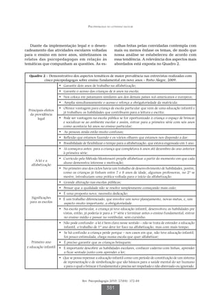Psicopedagogia no cotidiano escolar




   Diante da implementação legal e o desen-                    colhas feitas pelas convidadas contempla com
cadeamento das atividades escolares voltadas                   mais ou menos ênfase os temas, de modo que
para o ensino em nove anos, sintetizamos os                    nossa análise se estabeleceu de acordo com
relatos das psicopedagogas em relação às                       essa tendência. A relevância dos aspectos mais
temáticas que compunham as questões. As es-                    abordados está exposta no Quadro 2.


  Quadro 2 – Demonstrativo dos aspectos temáticos de maior prevalência nas entrevistas realizadas com
          cinco psicopedagogas sobre ensino fundamental em nove anos – Porto Alegre, 2009.
                       • Garantir dois anos de trabalho na alfabetização;
                       • Garante o acesso das crianças de 6 anos na escola;
                       • Nos coloca em patamares similares aos dos demais países sul-americanos e europeus;
                       • Amplia simultaneamente o acesso e reforça a obrigatoriedade da matrícula;
                       • Oferece vantagem para criança de escola particular que vem de uma educação infantil e
  Principais efeitos
                         já trabalhou as habilidades que contribuem para a leitura e escrita;
   da providência
        legal          • Pode ser vantagem na escola pública se for oportunizado à criança o espaço de brincar
                         e socializar-se ao ambiente escolar e assim, entrar para a primeira série com seis anos
                         como acontecia há anos no ensino particular;
                       • As pessoas ainda estão muito confusas;
                       • Reflexão que estamos fazendo e os vários olhares que estamos nos dispondo a dar;
                       • Possibilidade de flexibilizar o tempo para a alfabetização, que estava engessado em 1 ano.
                       • Já começava antes: para a criança que completava 6 anos até dezembro do ano anterior
                         à primeira série;
                       • Currículo pelo Método Montessori propõe alfabetizar a partir do momento em que cada
       A lei e a
                         aluno demonstra interesse e motivação;
    alfabetização
                       • No primeiro ano dos ciclos havia um trabalho de desenvolvimento de habilidades, porém,
                         como as crianças já tinham entre 7 e 8 anos de idade, algumas professoras, no 2º se
                         mestre, introduziam uma prática voltada para o início da alfabetização.
                       • Grande alteração nas escolas públicas;
                       • Pensar que a qualidade não se resolve simplesmente começando mais cedo;
                       • É uma proposta nova; necessita dedicação;
    Significações      • É um trabalho diferenciado, que envolve um novo planejamento, novas metas, e, um
   para as escolas       aspecto muito importante, a obrigatoriedade.
                       • Na escola particular, a criança já teve educação infantil, desenvolveu as habilidades pre
                         vistas, então, já poderia ir para a 1ª série e terminar antes o ensino fundamental, entrar
                         no ensino médio e passar no vestibular, sem cursinho.
                       • Não pode confundir: a lei é bem clara nesse sentido – não se trata de estender a educação
                         infantil, o trabalho de 1º ano deve ter foco na alfabetização, mas com mais tempo;
                       • Se há confusão a criança perde porque – nos casos em que, não teve educação infantil,
                         foi pouco estimulada, chega numa escola que quer alfabetizar;
    Primeiro ano       • É preciso garantir que as crianças brinquem;
 e educação infantil   • É importante descobrir as habilidades escolares, conhecer caderno com linhas, aprender
                         a ficar sentado junto com aprender a ler;
                       • Que se possa repensar a educação infantil como um período de constituição de um sistema
                         de representação e de simbolização que são básicos para a saúde mental do ser humano
                         e para o qual o brincar é fundamental e precisa ser respeitado e não abreviado ou ignorado.



                                      Rev. Psicopedagogia 2010; 27(84): 372-84

                                                         381
 