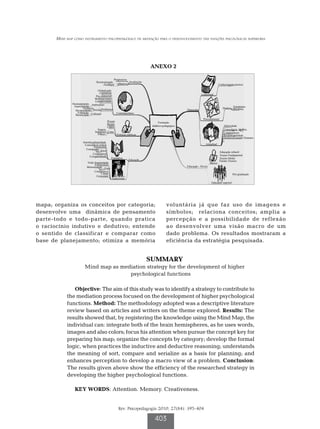 Mind map como instrumento psicopedagógico de mediação para o desenvolvimento das funções psicológicas superiores




                                                                              ANEXO 2

                                                  Progressiva
                                   Reestruturação             Avaliação
                                         Feedback Objetivo                                                                        Conhecimento técnico

                                   Globalizado
                                    Capitalista                                                                 Conceitual
                                 Pós-industrial
                                 Multinacionais
                                 Complexidade
               Desmatamento Ambientais
                Aquecimento                                                                                                                  Estratégias
                       Violência                                                                                                     Doatica Recursos
                 Desigualdades Sociais Problemas                                                     Dimensão
                  Formação                              Contemporâneo
                 Banalização Culturais
                                                                                                                  Procedimental
                                               Proune                               Formação
                                               Reune
                                               Capes                           didático-pedagógica                                    Afetividade
                                   Negros                                                                                             Consciência Modelo
                                 Indígenas Cotas                                                                                      Compromisso
                                   Pobres               Políticas públicas                                                            Responsabilidade
                                                                                                                                      Desenvolvimento Humano
                       Interdisciplinaridade
                         Consciência crítica                                                                        Atitudinal
                                 Autonomia
                          Construção Foco
                                   Ser                                                                                            Educação infantil
                                Cooperativa
                             Compartilhada                                                                                        Ensino Fundamental
                                                  Formativa                                                                       Ensino Médio
                                                                   Educação                                                       Ensino Técnico
                          Visão fragmentada                                                                              Básica
                                Espeficifista
                          Memorização Foco                                                           Educação - Níveis
                                    Ter
                                Competitiva
                                      Linear                                                                                                  Pós-graduação
                                  Cartesiana
                                                  Tradicional
                                                                                                                          Educação superior




mapa; organiza os conceitos por categoria;                                                voluntária já que faz uso de imagens e
desenvolve uma dinâmica de pensamento                                                     símbolos; relaciona conceitos; amplia a
parte-todo e todo-parte, quando pratica                                                   percepção e a possibilidade de reflexão
o raciocínio indutivo e dedutivo; entende                                                 ao desenvolver uma visão macro de um
o sentido de classificar e comparar como                                                  dado problema. Os resultados mostraram a
base de planejamento; otimiza a memória                                                   eficiência da estratégia pesquisada.


                                                                              SUMMARY
                         Mind map as mediation strategy for the development of higher
                                        psychological functions

               Objective: The aim of this study was to identify a strategy to contribute to
            the mediation process focused on the development of higher psychological
            functions. Method: The methodology adopted was a descriptive literature
            review based on articles and writers on the theme explored. Results: The
            results showed that, by registering the knowledge using the Mind Map, the
            individual can: integrate both of the brain hemispheres, as he uses words,
            images and also colors; focus his attention when pursue the concept key for
            preparing his map; organize the concepts by category; develop the formal
            logic, when practices the inductive and deductive reasoning; understands
            the meaning of sort, compare and serialize as a basis for planning; and
            enhances perception to develop a macro view of a problem. Conclusion:
            The results given above show the efficiency of the researched strategy in
            developing the higher psychological functions.

                KEY WORDS: Attention. Memory. Creativeness.


                                                         Rev. Psicopedagogia 2010; 27(84): 395-404

                                                                                 403
 
