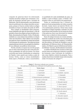 Formação de professores e inclusão escolar




conjunto de palavras-chave foi selecionado                   ou qualidade de cada modalidade da ação, ou
visando encontrar artigos que versassem a res-               melhor, a quê se dirige a ação. A Tabela 1 de-
peito da formação docente para a inclusão do                 monstra como se concretizou tal organização.
deficiente. Não foi determinado o ano inicial para               Todas as combinações das 3 colunas de
data de publicação dos artigos inseridos na pes-             palavras foram pesquisadas em todas as partes
quisa, porque se buscou avaliar todos os artigos             do texto. Assim, houve um total de 702 (6 x 13
incluídos no banco de dados até junho de 2010.               x 9) combinações possíveis. Desse total, foram
    Para cumprir as finalidades desta pesquisa,              excluídos os artigos repetidos, restando 114, dos
foram definidos três tipos de descritores, a fim de          quais foram selecionados 24 em função do título
permitir a busca dos artigos na base de dados esco-          e das palavras-chave que deveriam ter relação
lhida, denominados de Sujeito, Verbo e Predicado,            direta com os objetivos desta pesquisa.
aludindo-se a uma sintaxe dos sentidos e à relação               Esses 24 artigos tiveram seu resumo detalha-
entre tais descritores. Estes últimos são formados           damente avaliado de acordo com uma ficha para
por palavras-chave extraídas do campo da inclusão            categorização temática que analisou: (1) Institui-
e da formação de professores. Tais palavras foram            ção dos autores; (2) Nome do Periódico e ano de
organizadas por meio de uma perspectiva histórica            publicação; (3) Palavras-chave; (4) Tema/proble-
de sua utilização nas políticas educacionais.                mática; (5) Objetivo geral; (6) Referencial teórico;
    Por fim, decidiu-se separá-las em três grupos            (7) Método/ Amostra; (8) Resultados/conclusões.
que se inter-relacionam para dar conta das pos-                  A análise detalhada dos resumos acabou por
síveis qualidades da ação de formar. Foi nesse               excluir mais seis artigos por tratarem a questão
raciocínio que foram constituídas as categorias              da formação como conclusão do trabalho e
de Sujeito, como aquele que realiza a ação de                não como objetivo central da pesquisa. Para a
formar; Verbo, como as várias modalidades                    análise final desse trabalho foram selecionados
desta ação e; Predicado, como a característica               então 18 resumos de artigos30-47.



                                 Tabela 1 – Descritores utilizados para a pesquisa.
                   Em cada busca foi utilizada uma combinação de três palavras, uma de cada coluna.
              Sujeito                             Verbo (Ação)                                 Predicado
            1. Docentes                            1. Formação                                 1. Inclusão
            2. Docente                            2. Capacitação                        2. Necessidades especiais
            3. Professor                          3. Reciclagem                               3. Integração
           4. Professores               4. Desenvolvimento profissional                      4. Diversidade
            5. Educador                     5. Educação continuada                            5. Diferença
           6. Educadores                        6. Requalificação                          6. Educação especial
                                                 7. Especialização                          7. Classe especial
                                               8. Aprimoramento                             8. Aluno especial
                                               9. Aperfeiçoamento                  9. Necessidades educativas especiais
                                                                                           10. Escola especial
                                                                                             11. Deficiência
                                                                                         12. Educador especial
                                                                                         13. Educação inclusiva



                                     Rev. Psicopedagogia 2010; 27(84): 405-16

                                                       409
 