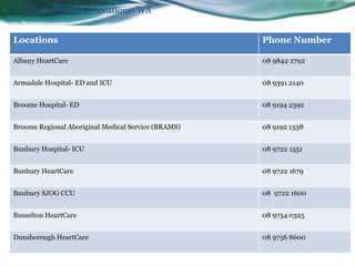 CareLink Express Locations- WA
Locations Phone Number
Albany HeartCare 08 9842 2792
Armadale Hospital- ED and ICU 08 9391 2140
Broome Hospital- ED 08 9194 2392
Broome Regional Aboriginal Medical Service (BRAMS) 08 9192 1338
Bunbury Hospital- ICU 08 9722 1551
Bunbury HeartCare 08 9722 1679
Bunbury SJOG CCU 08 9722 1600
Busselton HeartCare 08 9754 0325
Dunsborough HeartCare 08 9756 8600
 